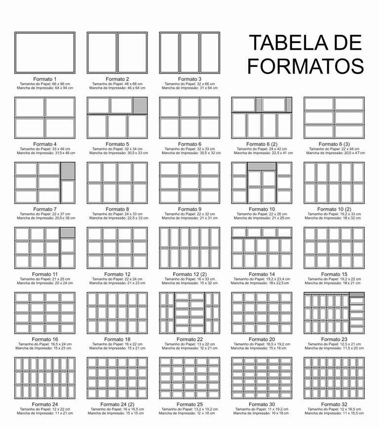 Tabela Formatos