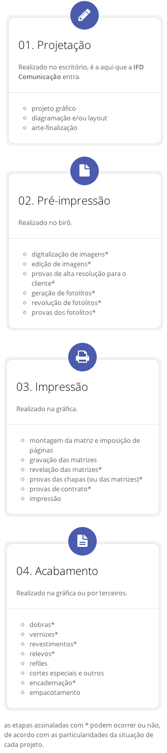 Detalhamento do Fluxo de Produção As 4 etapas da produção de um impresso