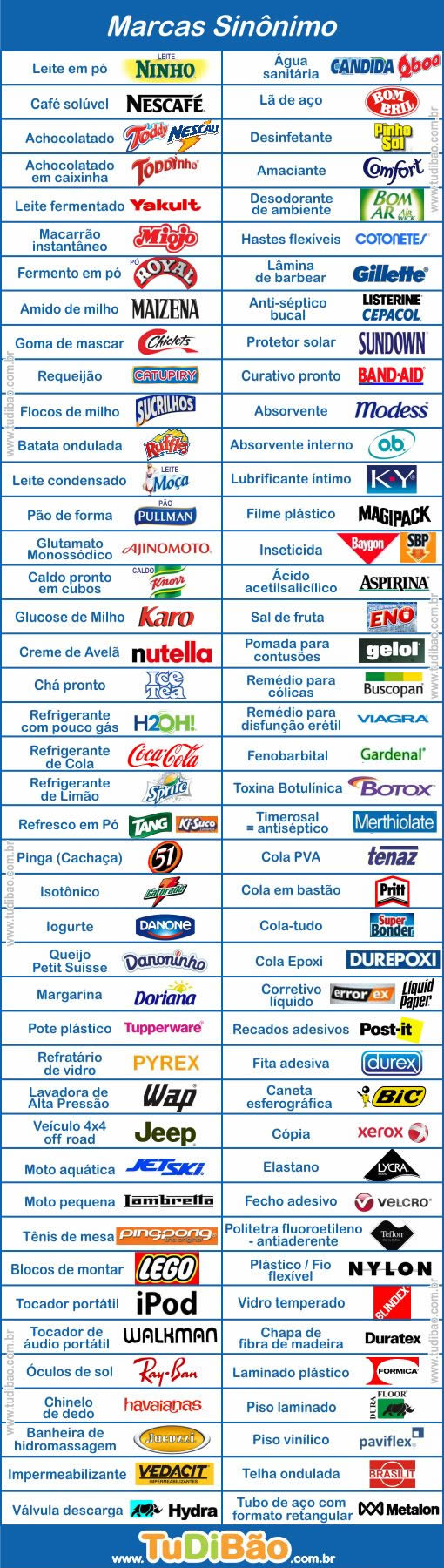 Tabela - Marcas que são sinónimos de produtos por Silvia Zampar